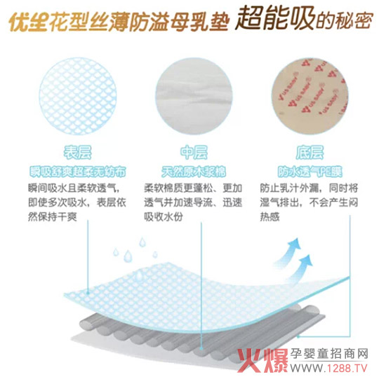 ����Ʒ���f����(y��u)����Ʒ����|���b��������