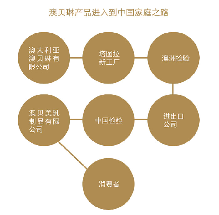 ��ؐ�ծaƷ�M�뵽�Ї���֮ͥ·