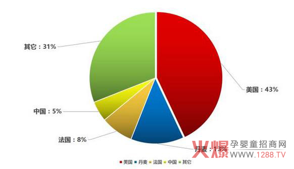 ������ЙC(j��)���׃��̷۽o����ߘ�(bi��o)��(zh��n)