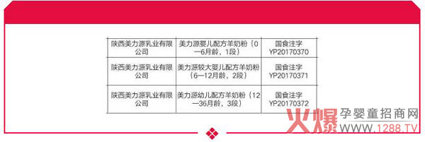 ϲӍ������Դ���׃����̷۳ɹ�ͨ�^�����䷽ע����