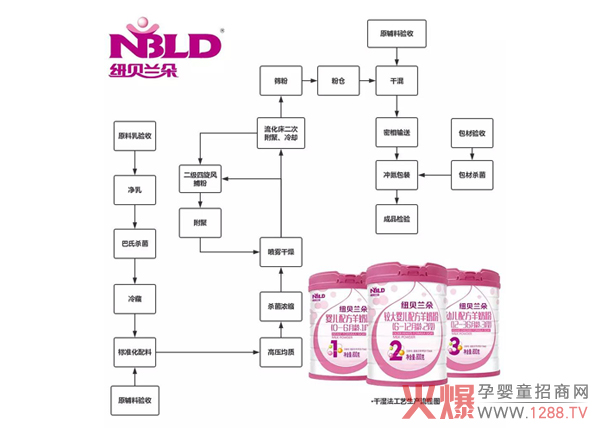 ��(gu��)ʳ�䷽|�P(gu��n)�ڼ~ؐ�m�����̷����a(ch��n)����Щ����