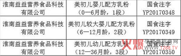 �L(f��ng)��60��һ�޺��̷ۣ��������䷽�̷��؛ȫ��(gu��)���г��������»𱬟��N��2018�ӿ�Ʒ�ƽ��O(sh��)��