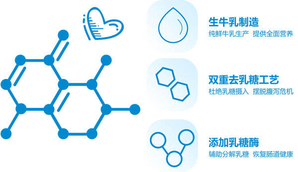 茁躍無乳糖調(diào)制奶粉介紹2.jpg