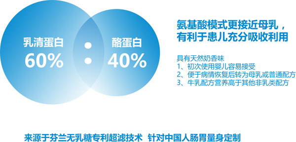 茁躍無乳糖調(diào)制奶粉介紹4.jpg