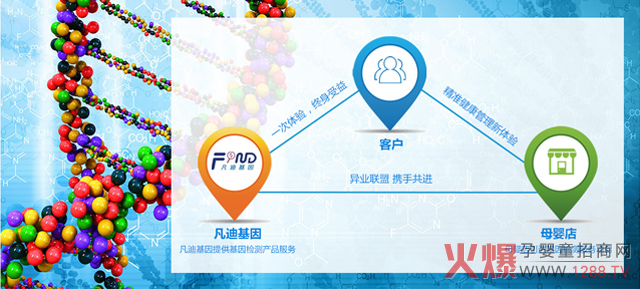 ��һ���d�a(ch��n)�I(y��)����������ͺ����L��30%��������_ĸ�����������ֵ���f��