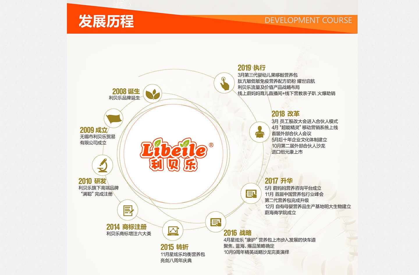  ��ؐ���l(f��)չ�v����ؐ���F(tu��n)�