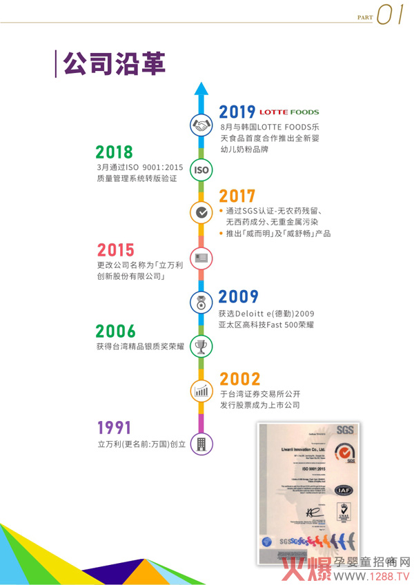 ���c(di��n)�����أ����L(f��ng)�����������̷��x����