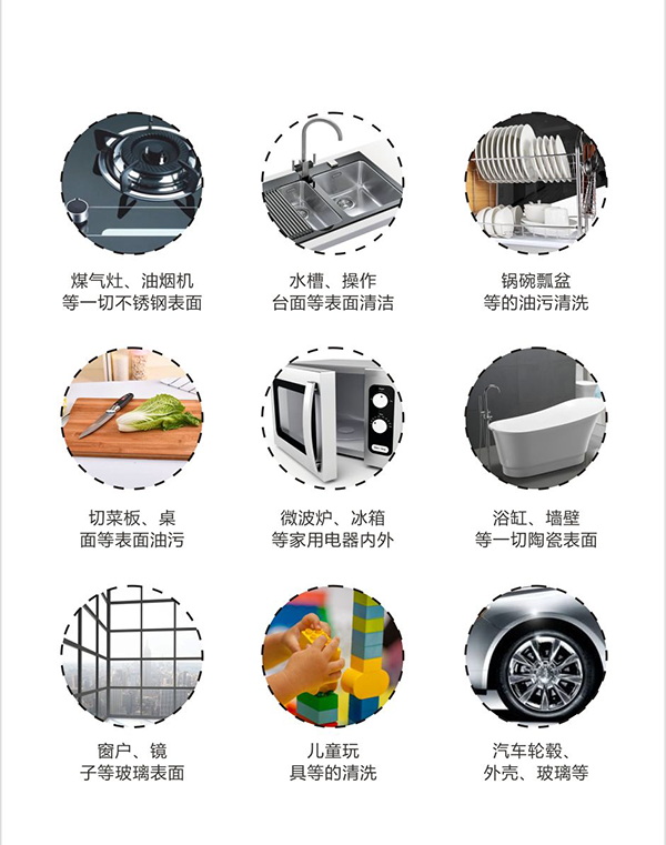 宜潔士多功能清潔凈 (7)