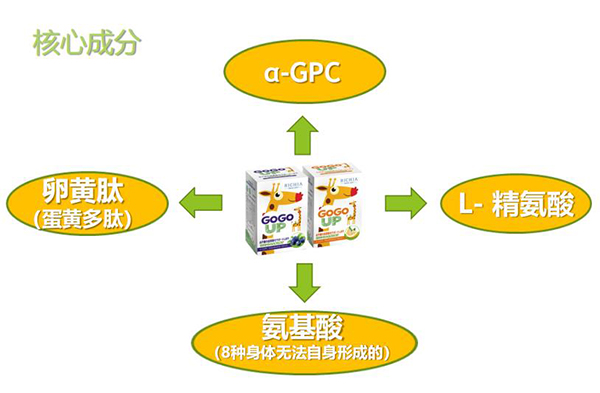 GOGOUP�䷽�I(y��ng)�B(y��ng)�a(b��)�䄩��ʲô���c(di��n)������������