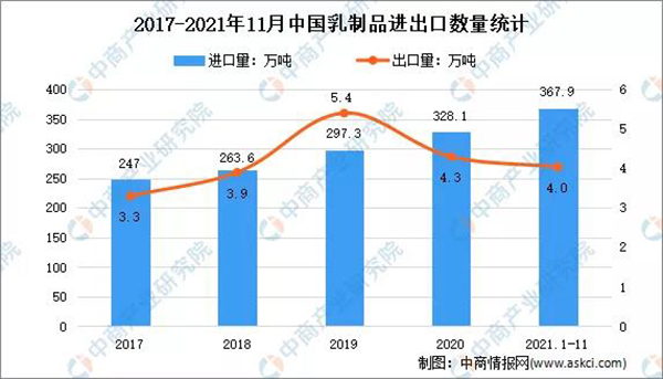 2021��1-11���Ї�(gu��)����Ʒ�ИI(y��)�Q(m��o)����r���������������L(zh��ng)21.9%1.jpg