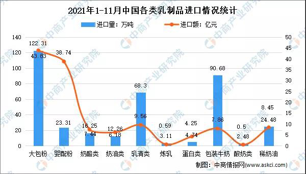 2021��1-11���Ї�(gu��)����Ʒ�ИI(y��)�Q(m��o)����r���������������L(zh��ng)21.9%2.jpg