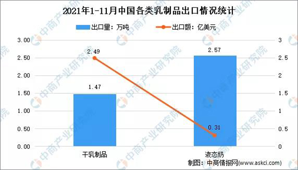 2021��1-11���Ї�(gu��)����Ʒ�ИI(y��)�Q(m��o)����r���������������L(zh��ng)21.9%3.jpg