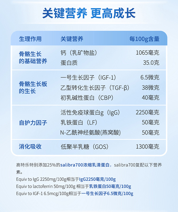 高特樂(lè)高鈣高蛋白兒童奶粉詳情頁(yè)_03