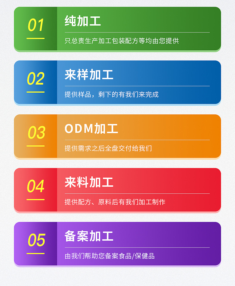 藍(lán)帽保健品代工 (3).jpg