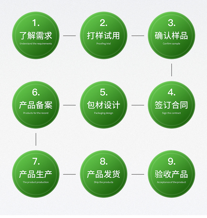 藍(lán)帽保健品代工 (6).jpg