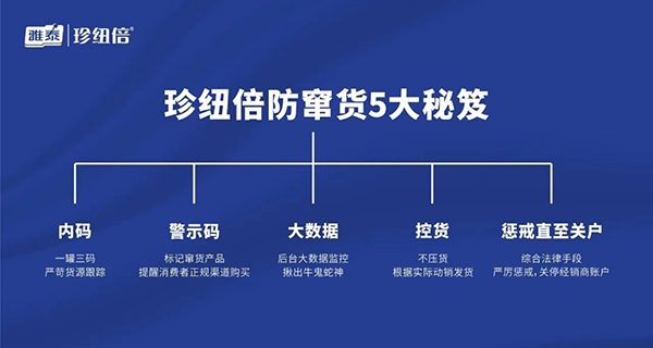 珍紐倍防竄貨系統(tǒng).jpg 珍紐倍防竄貨系統(tǒng).jpg