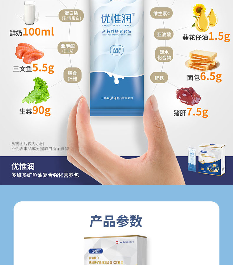 優(yōu)惟潤乳清蛋白多維多礦魚油復(fù)合強化營養(yǎng)包 (13).jpg