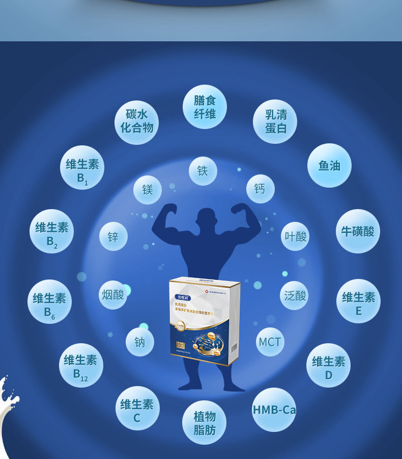 優(yōu)惟潤乳清蛋白多維多礦魚油復(fù)合強化營養(yǎng)包 (2).jpg