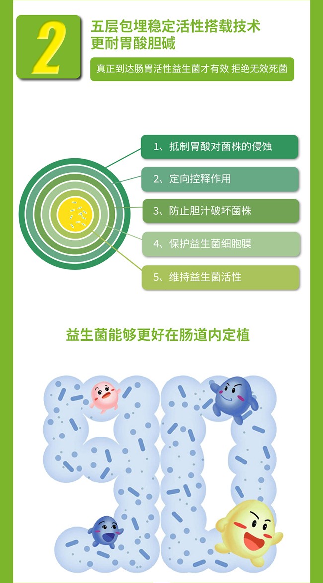 敏樂(lè)康復(fù)合凍干包埋益生菌 (4).jpg