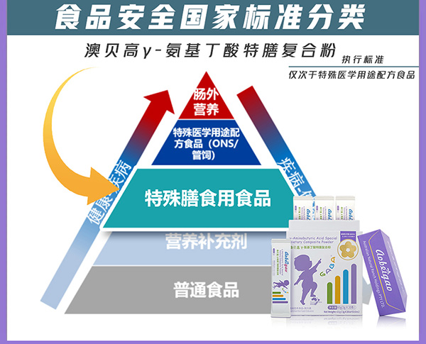 澳貝高γ-氨基丁酸特膳復(fù)合粉7.jpg