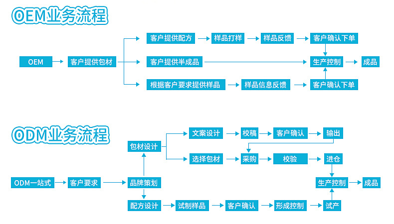 茅臺(tái)味卷煙煙用膠囊 (4).jpg