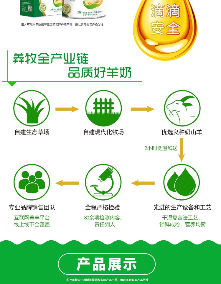 羴羊羊富硒雙益中老年配方羊奶粉500g詳情介紹 (8).jpg