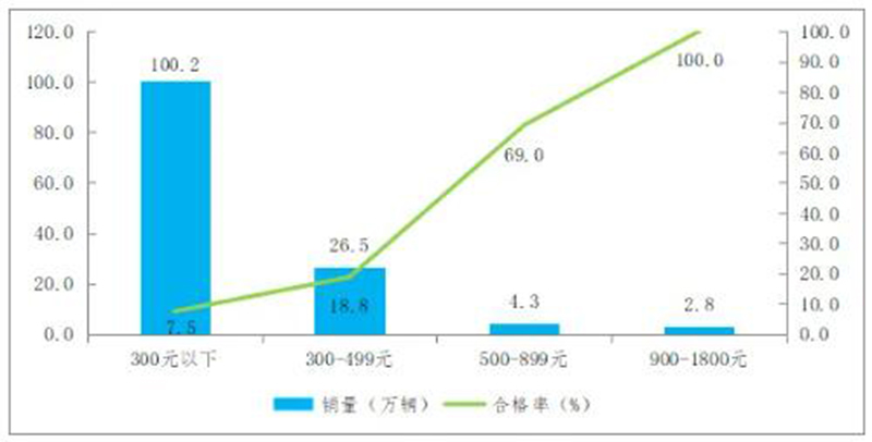 ͨ����106������܇�a(ch��n)Ʒ�|(zh��)�������{(di��o)��Y(ji��)������