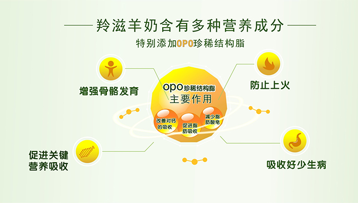 羚滋貝特咪克配方羊奶粉產(chǎn)品優(yōu)勢(shì) (5).jpg
