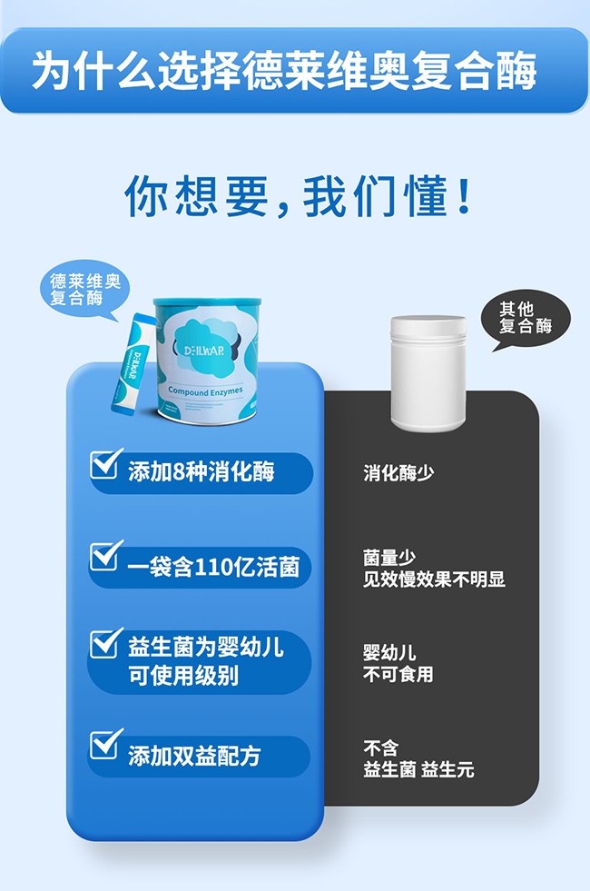 德萊維奧復(fù)合酶粉詳情頁_07.jpg