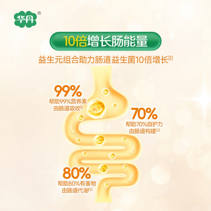   �A��������׃��䷽�̷ۣ�12-36���g��3�Σ�04